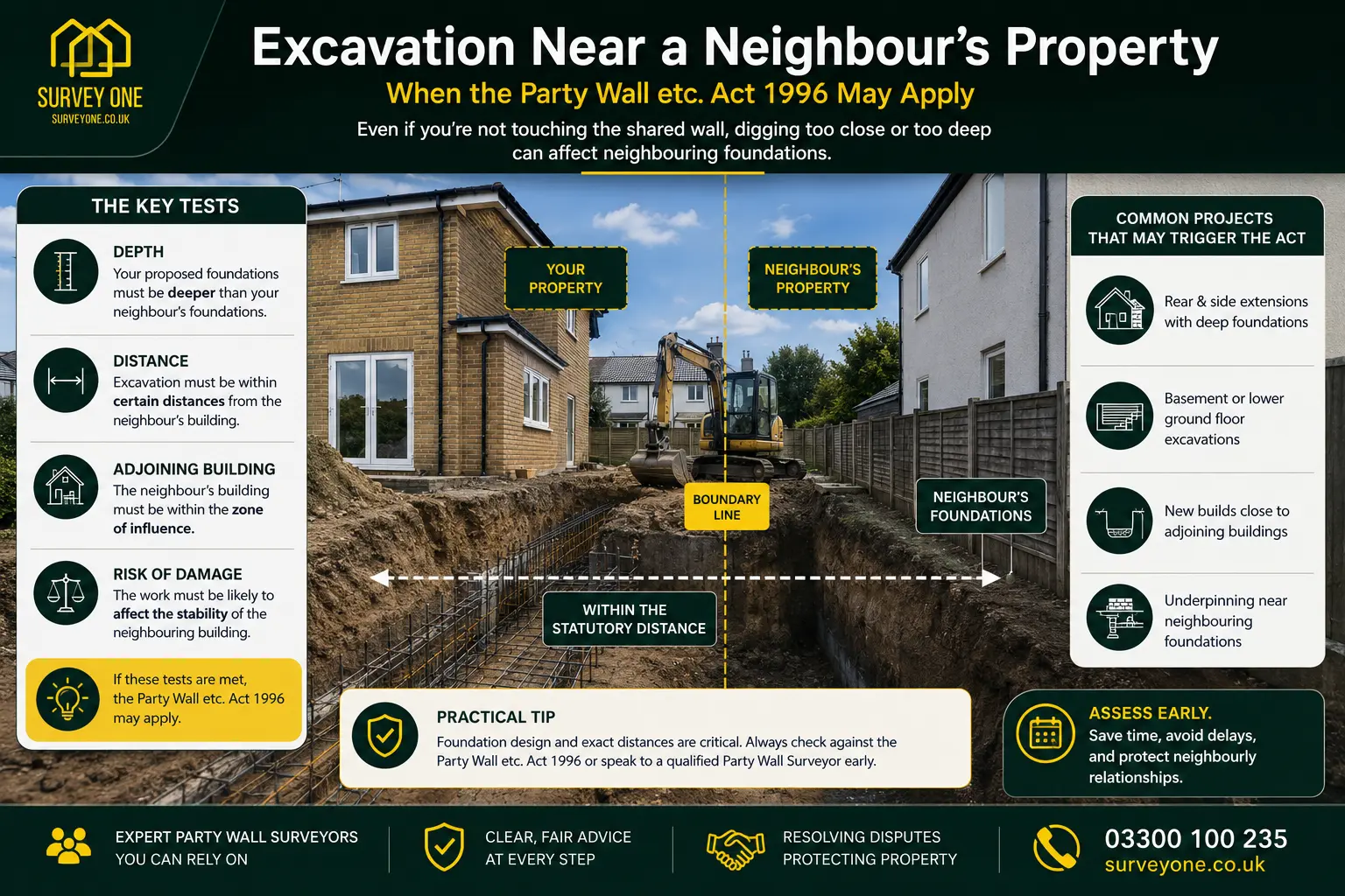 Do I Need a Party Wall Agreement? An infographic for complete party wall agreement need in case of excavation near neighbour's property in Wandsworth, UK
